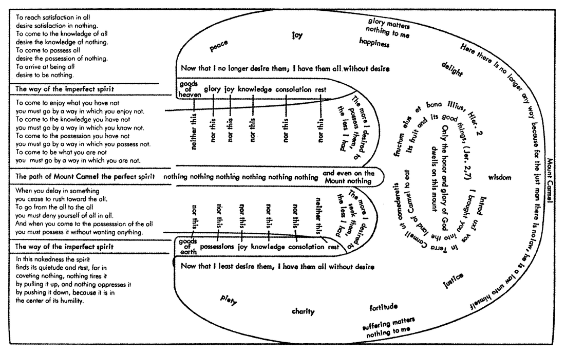 How to make spiritual progress (The Ascent of Mount Carmel)
