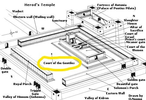 Why Jesus Turned Over Tables in the Temple